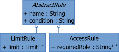 Zugriffsregeln auf jadice server werden durch LimitRules und AccessRules ausgedrückt